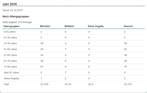 Altersstatistic von 3.1.10.jpg